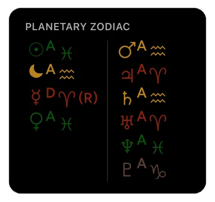 Planetary Zodiac widget.